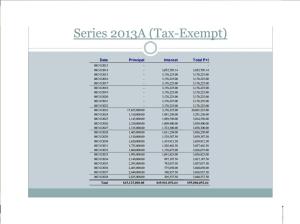 2013aTaxExemptBonds