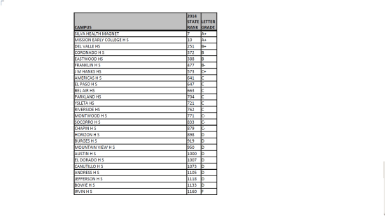 2014-ElPaso-HSRank-Texas-High-School-Rankings