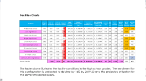 episd-current-condition