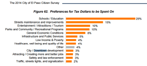Citizensurvey2014spending