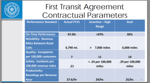 firsttransitevaluation