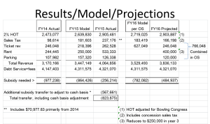 ballparkapril112016financing