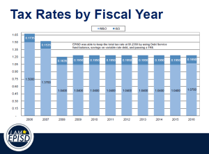 episdtaxratesbyfiscalyear