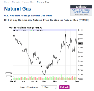 naturalgas2015-16