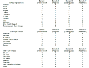 a-f2016teahighschools
